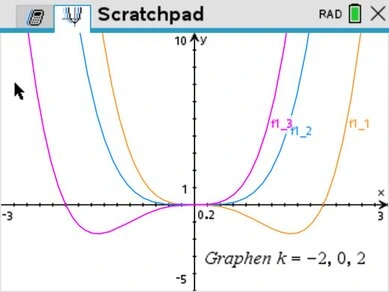 Funktionenschar-Graphen