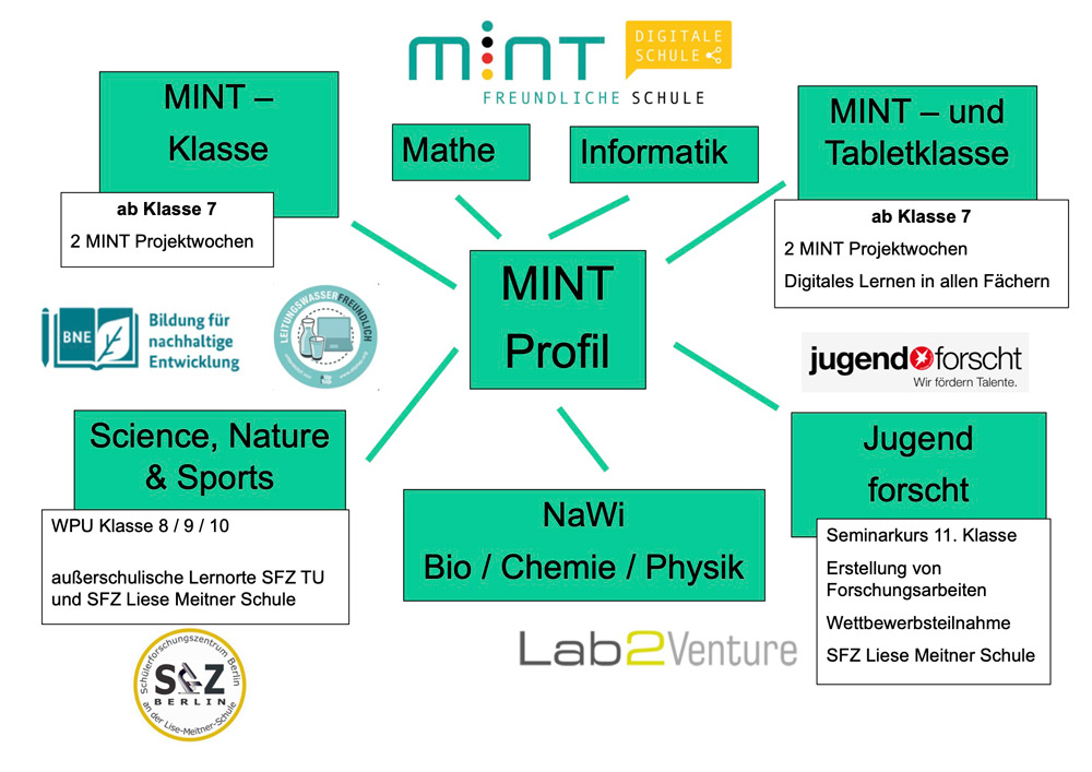MintProfil