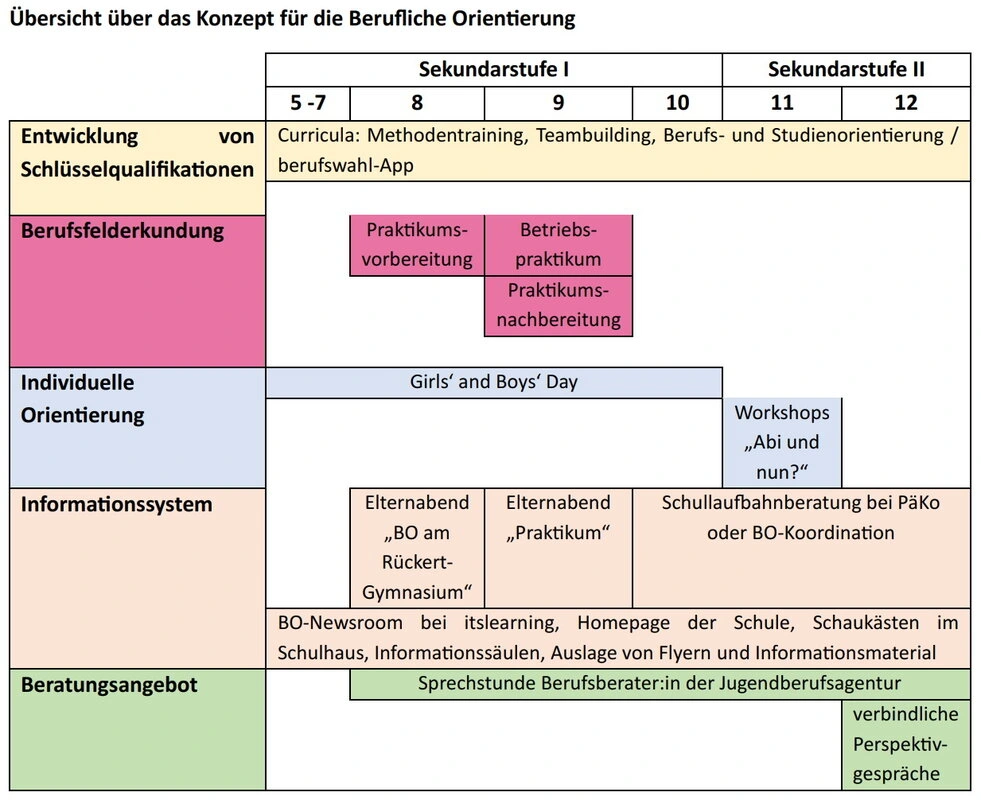 Uebersicht-Berufliche-Orientierung